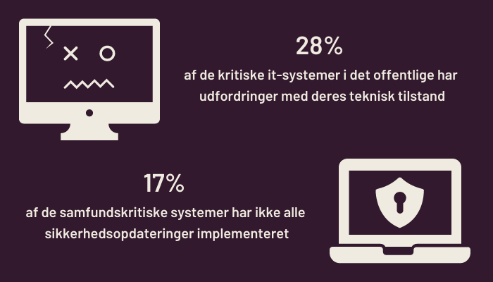 tilstand-af-myndighedernes-it-systemportefoljer-i-2022