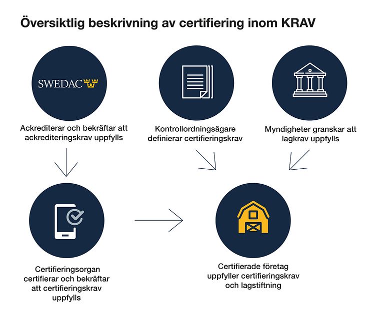 Process_Swedac_med-rubrik.jpg