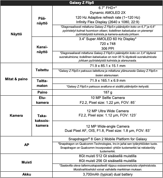 Galaxy-ZFlip5-speksit1