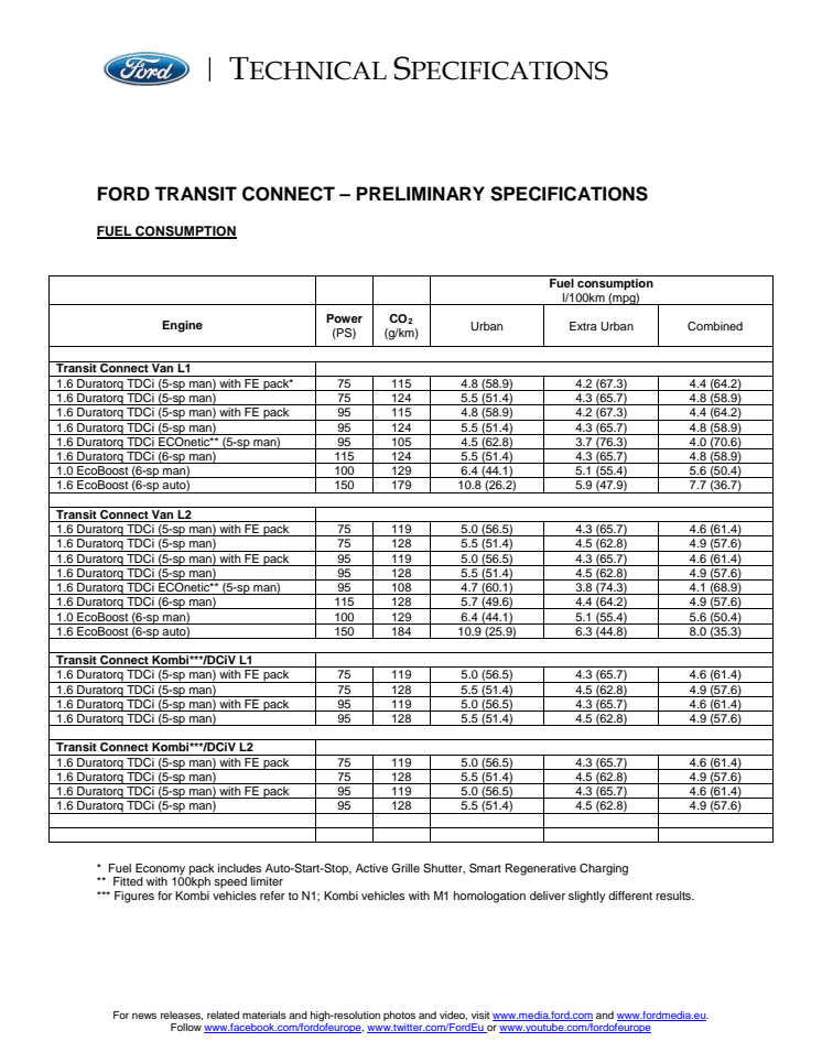 FORD TRANSIT CONNECT - TEKNISKE SPECIFIKATIONER