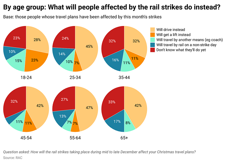 UmiRy-by-age-group-what-will-people-affected-by-the-rail-strikes-do-instead- (1)