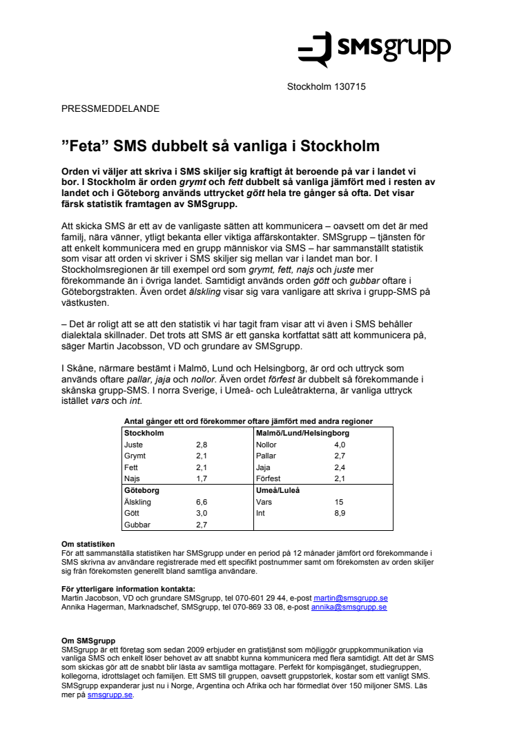 ”Feta” SMS dubbelt så vanliga i Stockholm