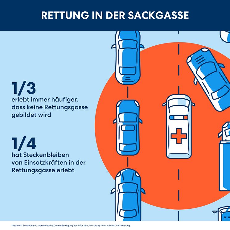 DA Direkt Illustration Rettungsgasse