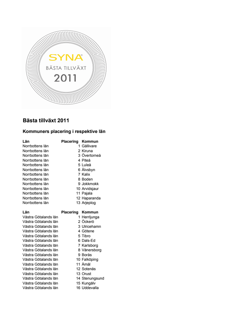 Bästa Tillväxt 2011 Samtliga kommuners placering