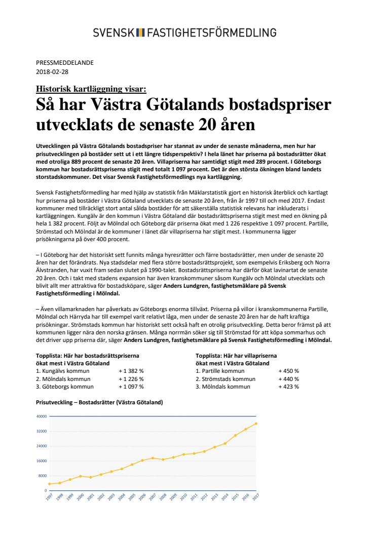 Historisk kartläggning visar: Så har Västra Götalands bostadspriser utvecklats de senaste 20 åren
