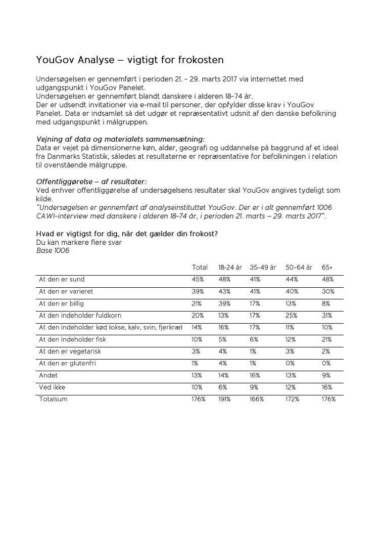 YouGov analyse - vigtigst for frokosten