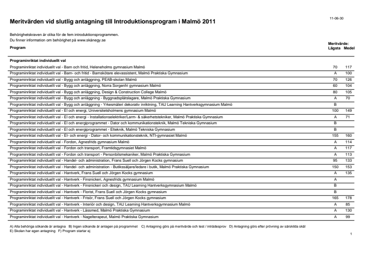 Meritvärden för introduktionsprogram