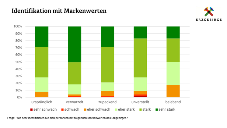 Auszug Studie IU_PM.pdf