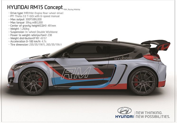 Hyundai RM15 Concept