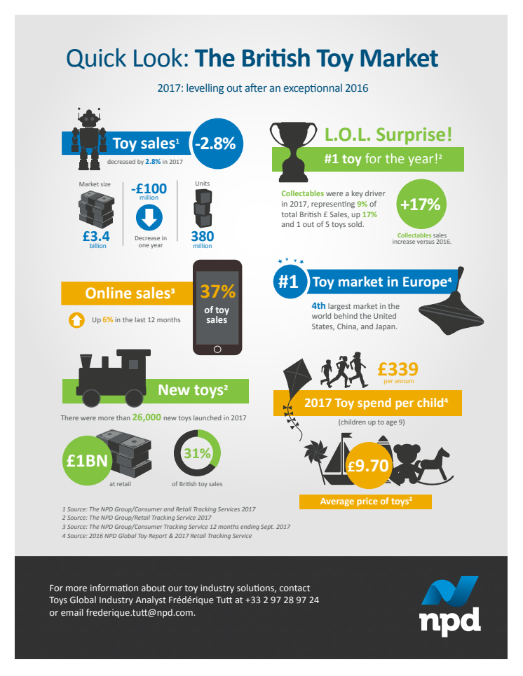 Toy Fair 2018 - Infographic