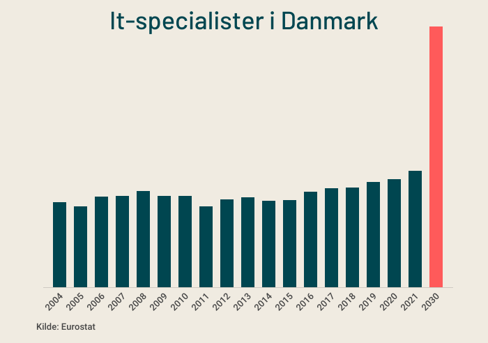 mangel-pa-it-specialister-i-2030 (2)