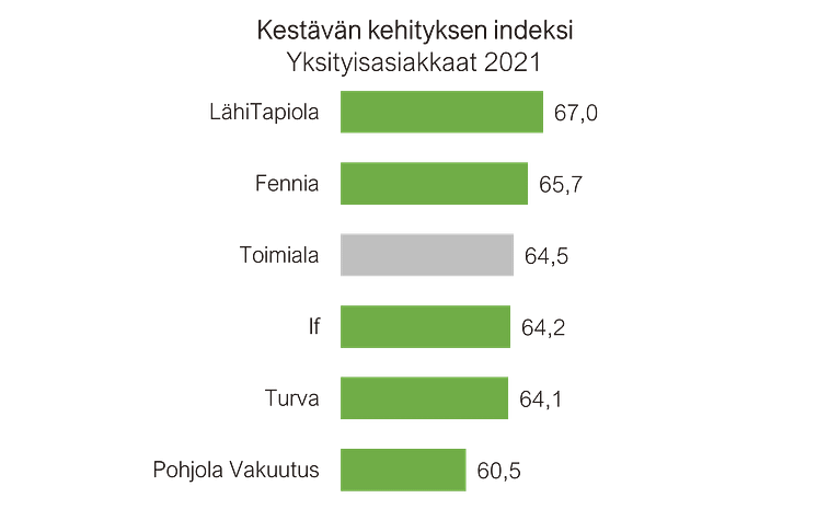 Kestävän kehityksen indeksi 2021.png