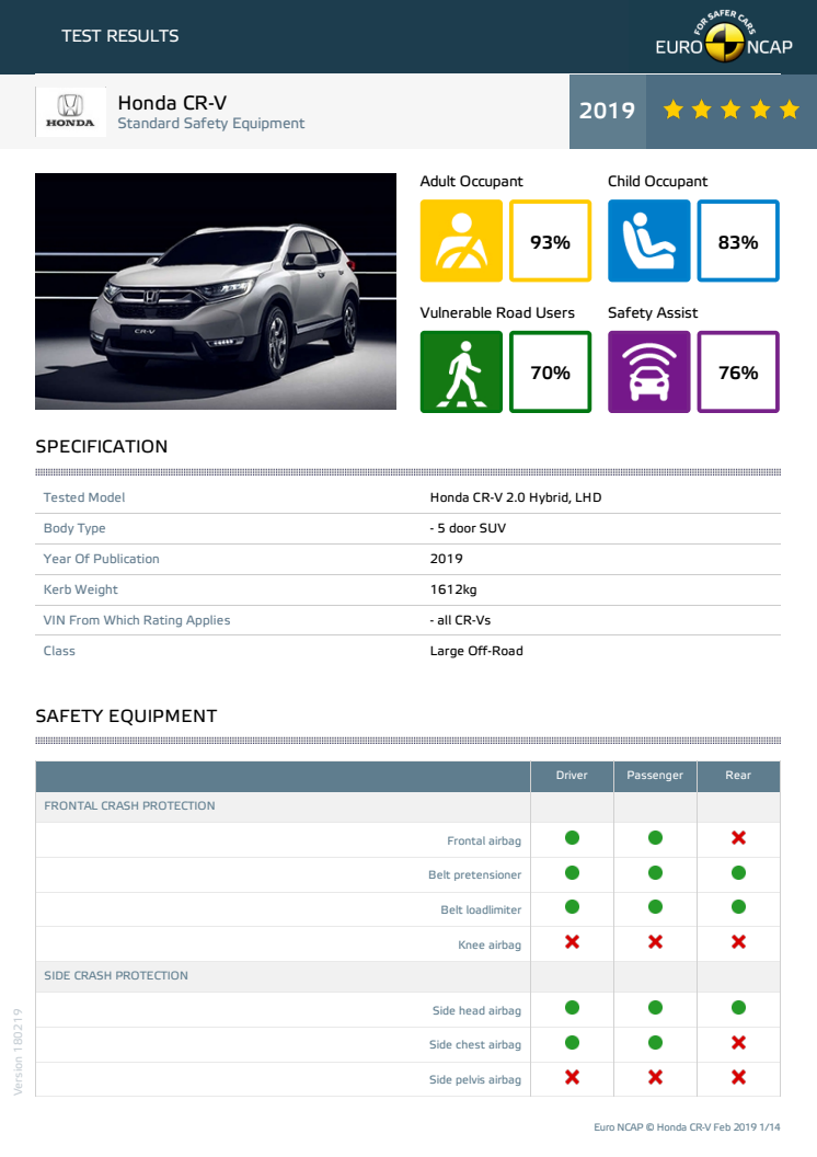 Honda CR-V Euro NCAP datasheet Feb 19