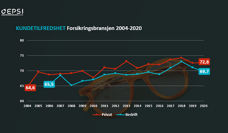 Historisk utvikling- briller bak.PNG