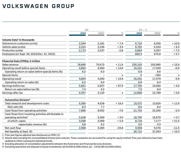 Tabell 1_Volkswagen_Group