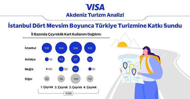 visa-akdeniz turizm analizi-linkedin-04.jpg