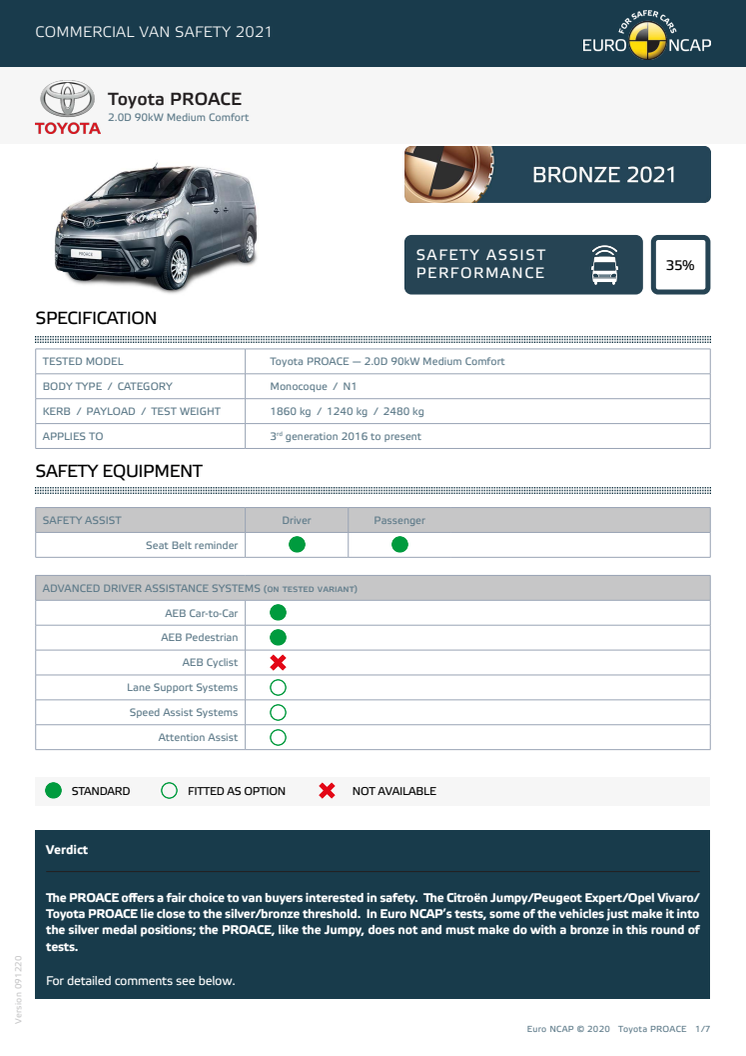 Euro NCAP Commercial Van Testing - Toyota PROACE datasheet