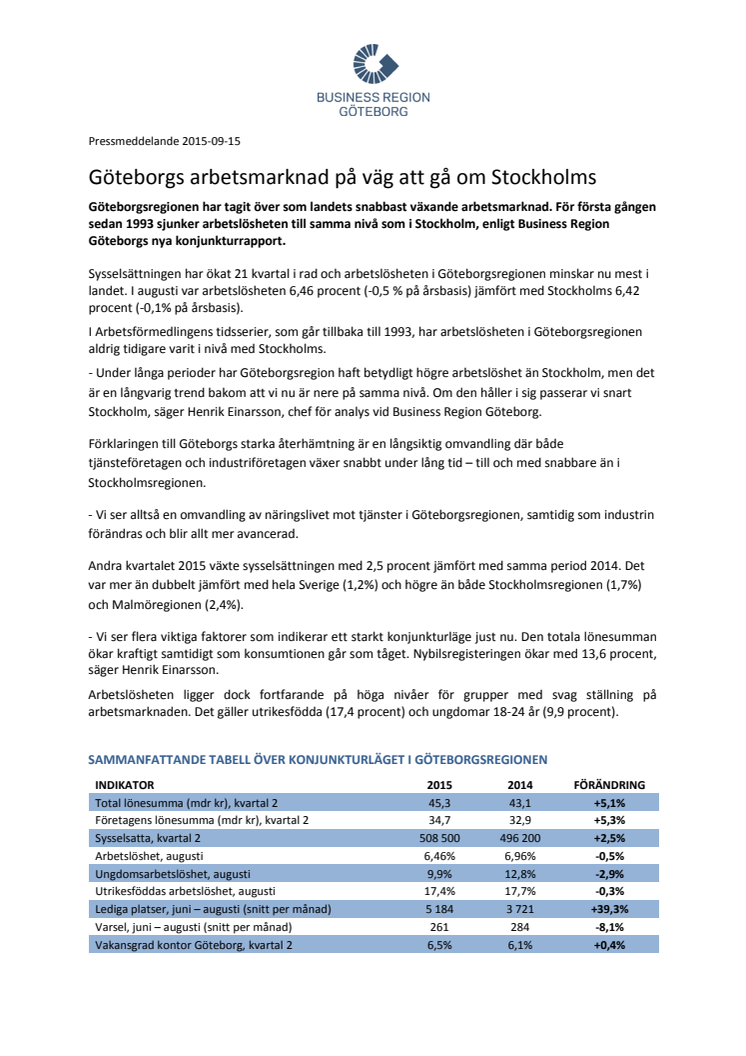 Göteborgs arbetsmarknad på väg att gå om Stockholms