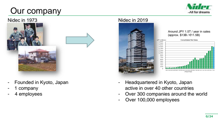 Nidec introduction