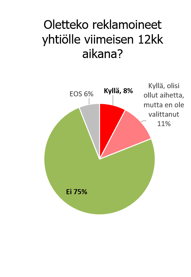 Sähkönmyynti reklamaatiot 2023