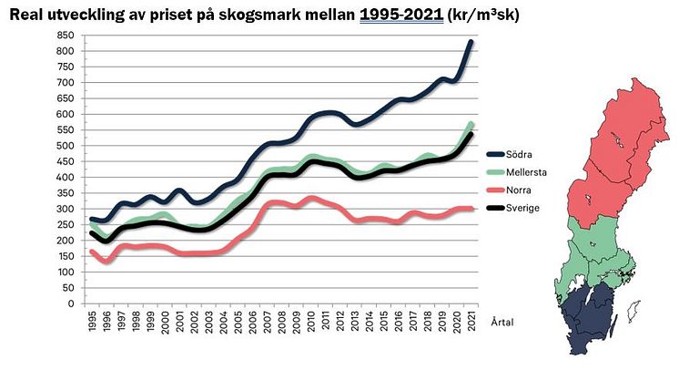 Real utveckling av priset mellan 1995-2021 kr per skogskubikmeter.JPG