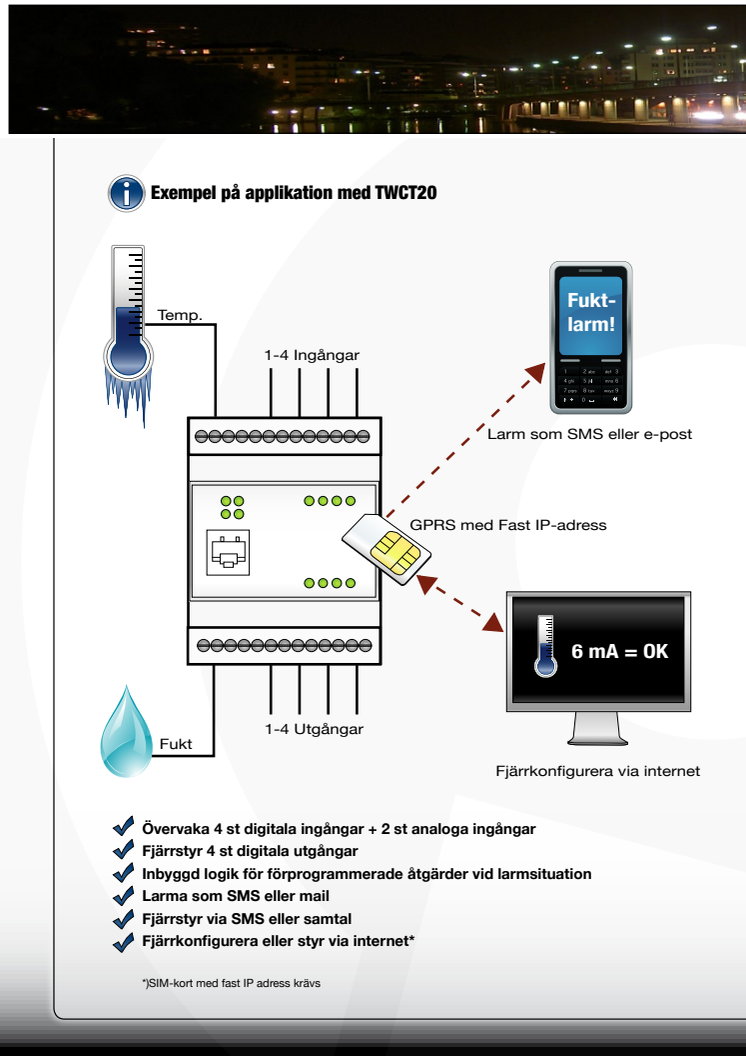 Applikationsexempel med TWCT20 och fast IP adress