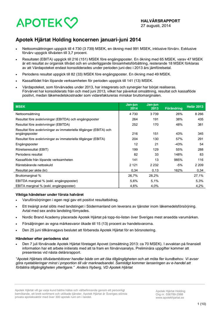 Halvårsrapport Apotek Hjärtat januari-juni 2014