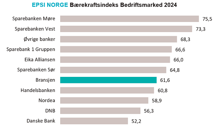 Bærekraft Bedriftsmarked 2024.png