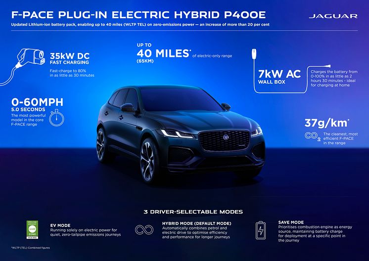 Jag_F-PACE_24MY_PHEV_Infographic_141222