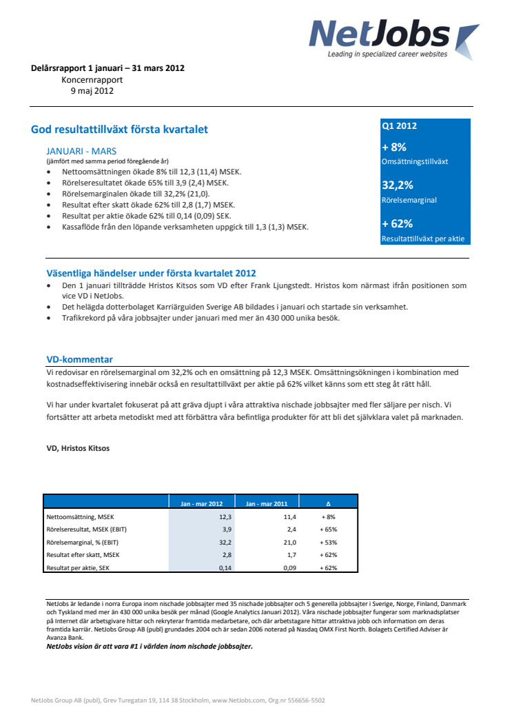 Delårsrapport 1 januari - 31 mars 2012