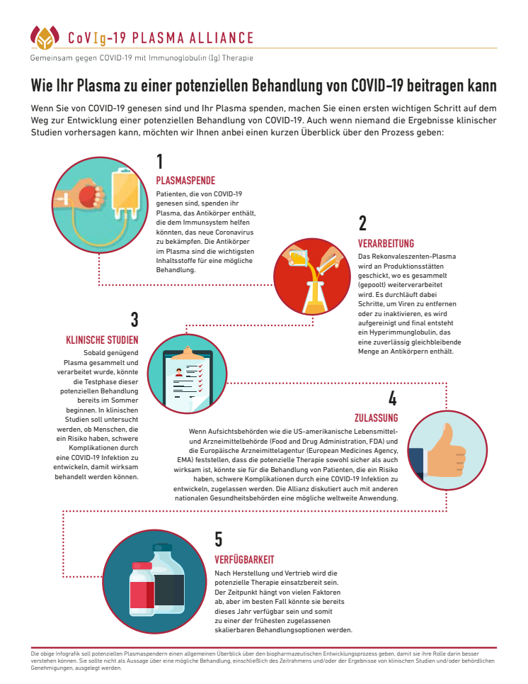 Wie Ihr Plasma zu einer potenziellen Behandlung von COVID-19 beitragen kann