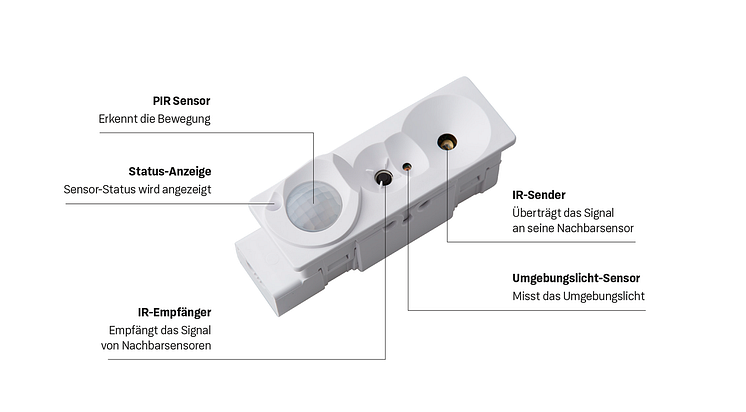 LTS-OrganicResponse-sensor