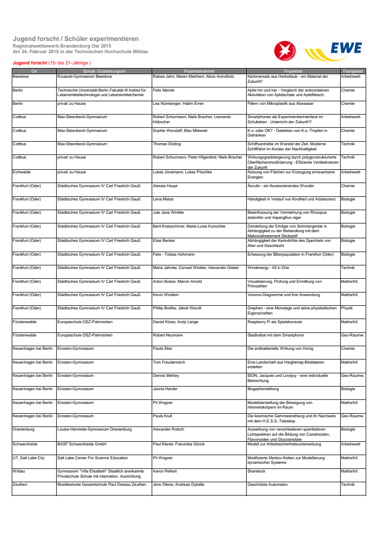 Regionalwettbewerb Brandenburg Ost "Jugend forscht" 2015
