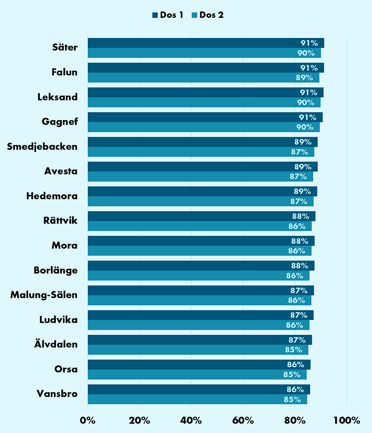 Kommun_220304.png