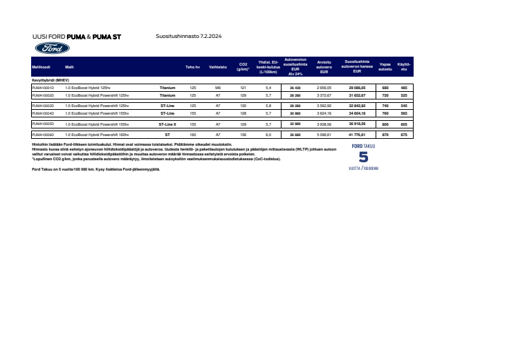 Ford Puma, asiakashinnasto 7.2.2024