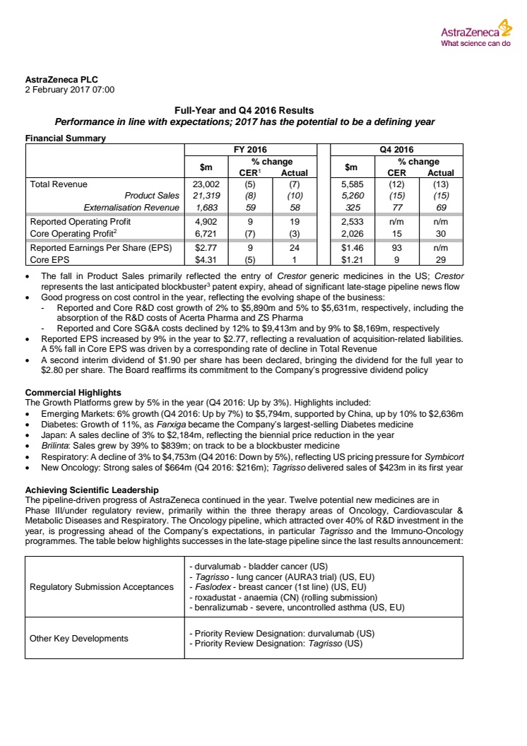 AstraZeneca PLC Full-Year and Q4 2016 Results Report