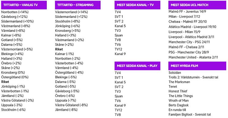 Tv-tittandet 2021.jpg