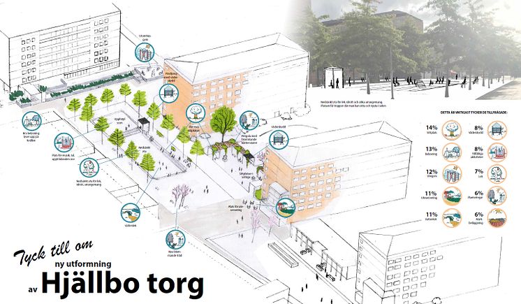 Skiss över planerna för Hjällbo torg.