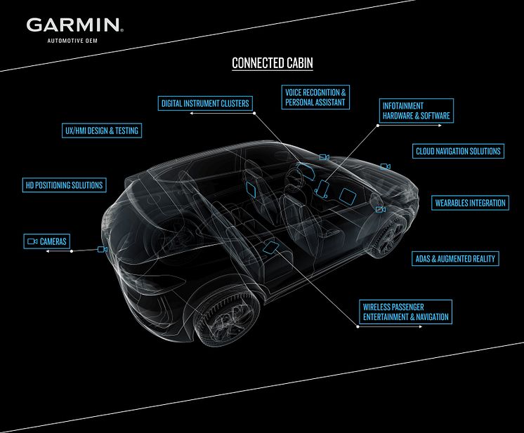 Garmin Automotive OEM News 2019