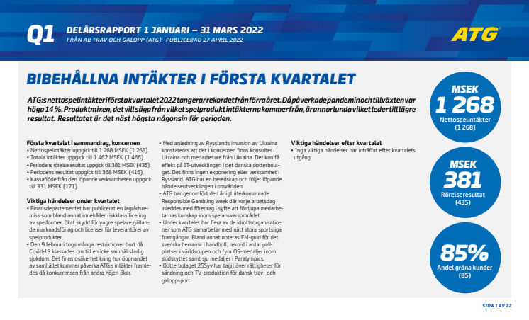 ATG:s delårsrapport januari - mars, 2022.