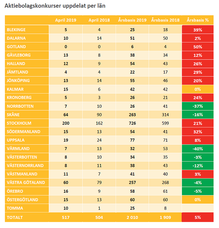 Konkurser län april 2019