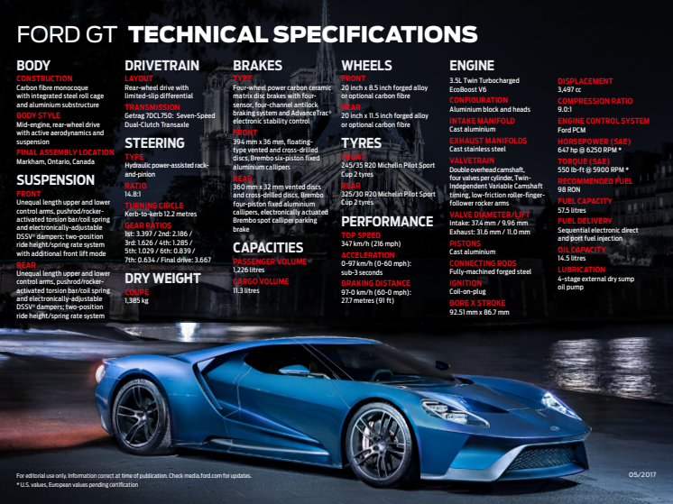 Technical specifications Ford GT