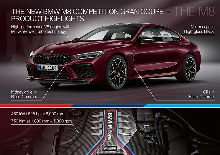 BMW M8 Competition Gran Coupé