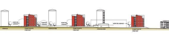 Backa Röds Pärlor, nominerat till SABOs tävling  Årets bästa renoveringsprojekt 2016. Elevationsutsnitt.