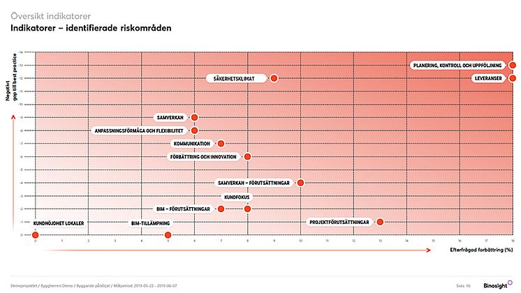 Riskdiagram PQi_16x9.jpg