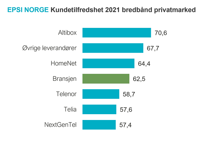 bredbånd pm rangering.PNG