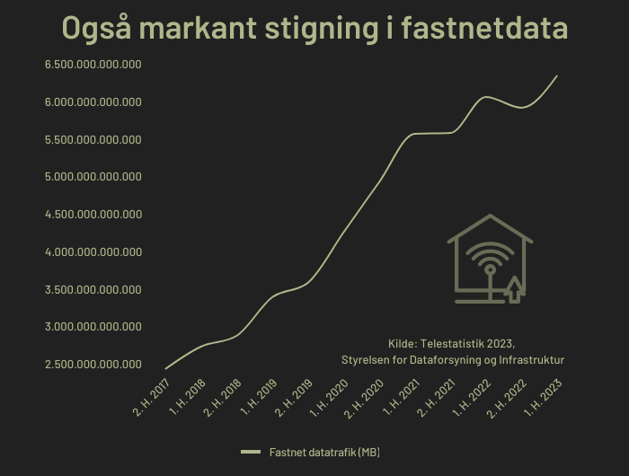 fastnet-datatrafik-i-danmark-2017-2023 (1)