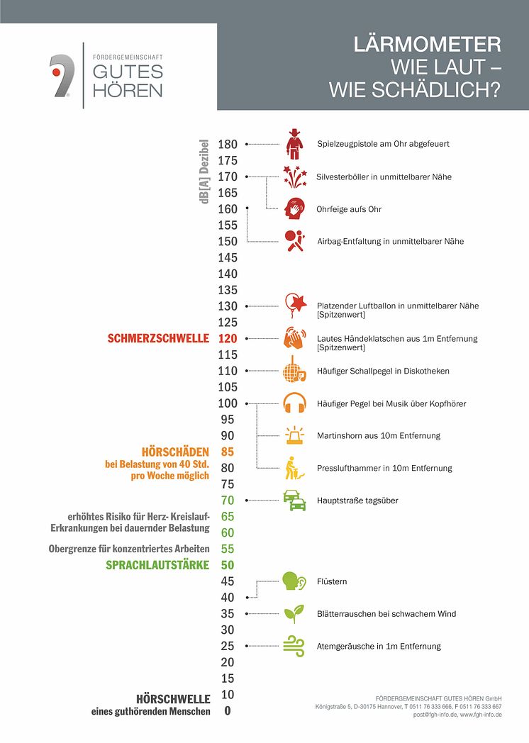 FGH-Infografik_LÄRMOMETER_594x840_DRUCK