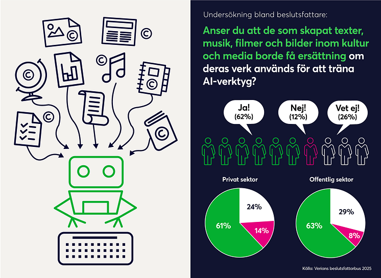 Infograf AI-träning och beslutsfattare.