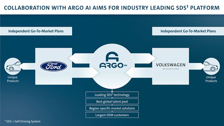 Volkswagen og Ford - autonom kørsel